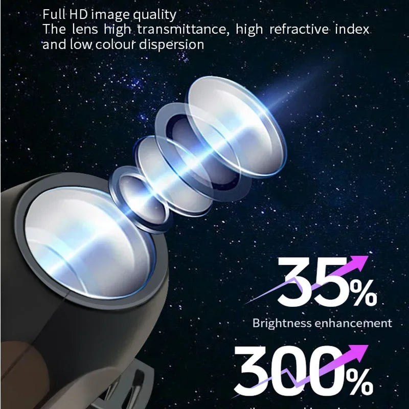 Halloween USB Projector Light
